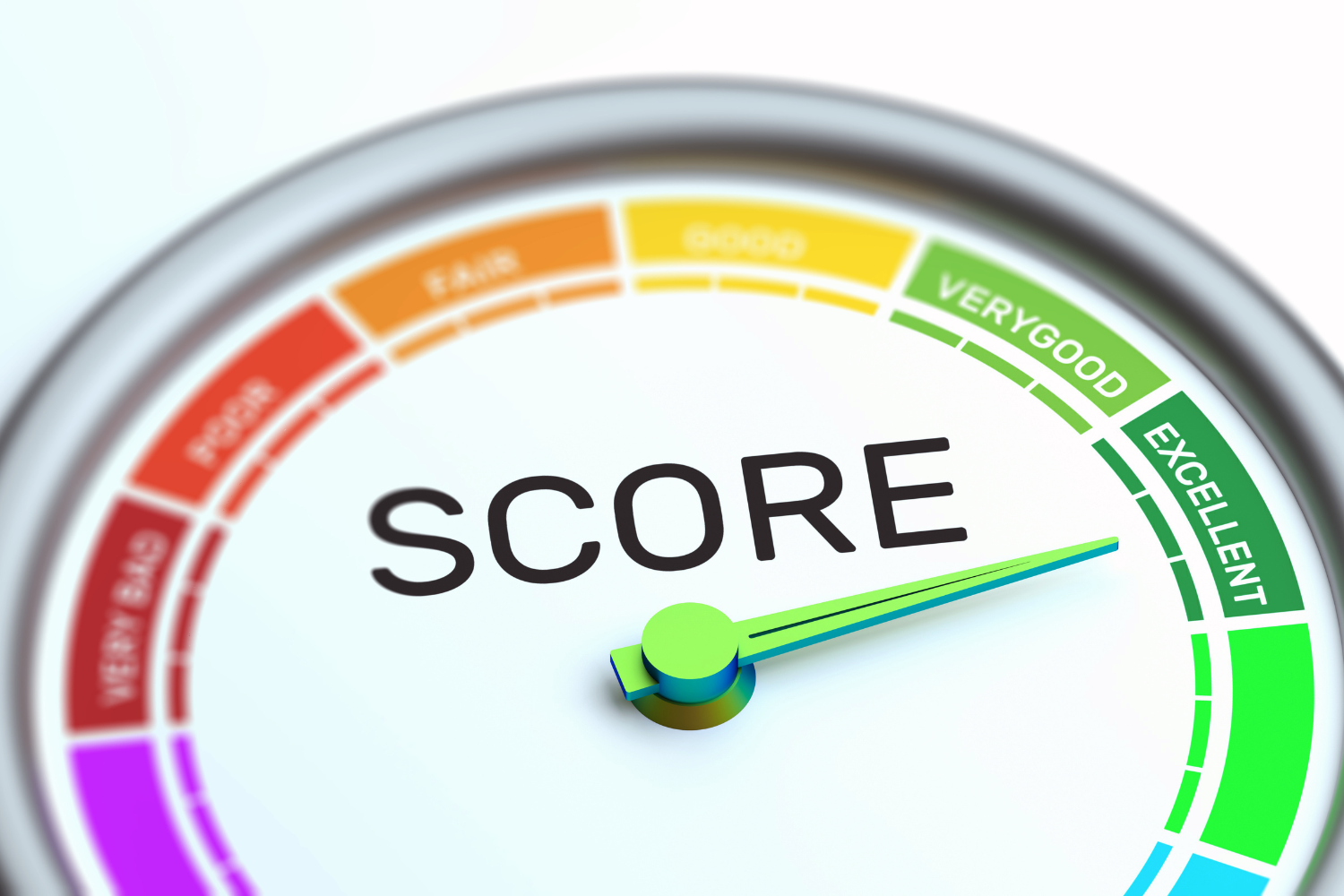 score meter